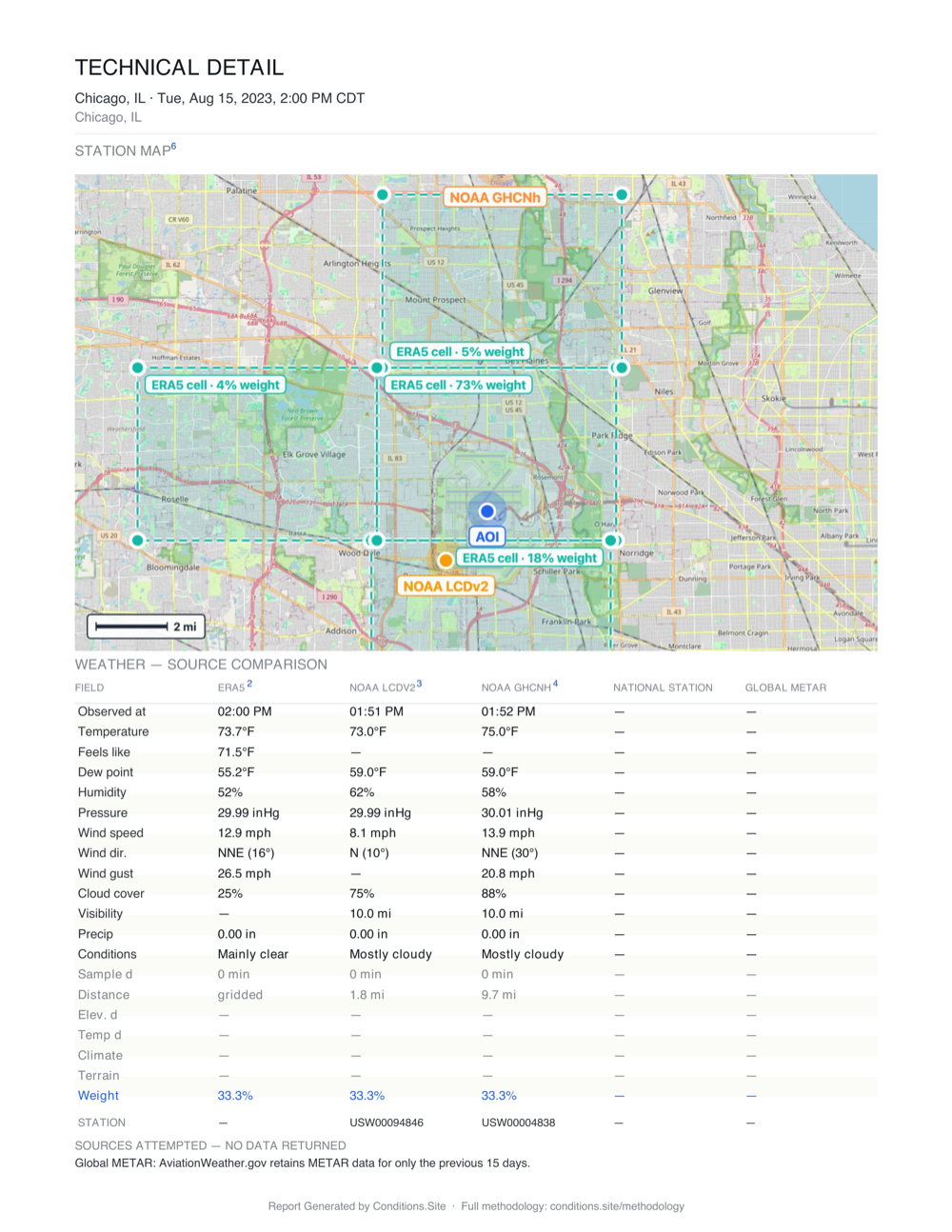 A Conditions.Site PDF page comparing weather values across multiple data sources